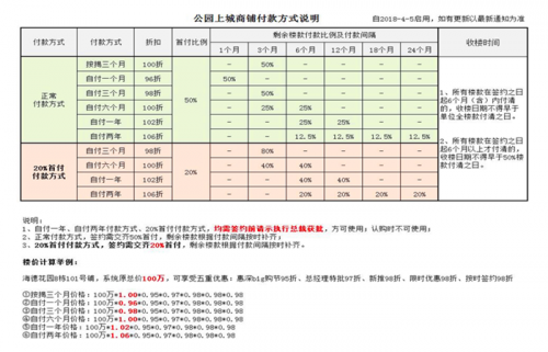 惠州大亞灣碧桂園海德尚園還值得購買投資嗎?-優(yōu)惠活動