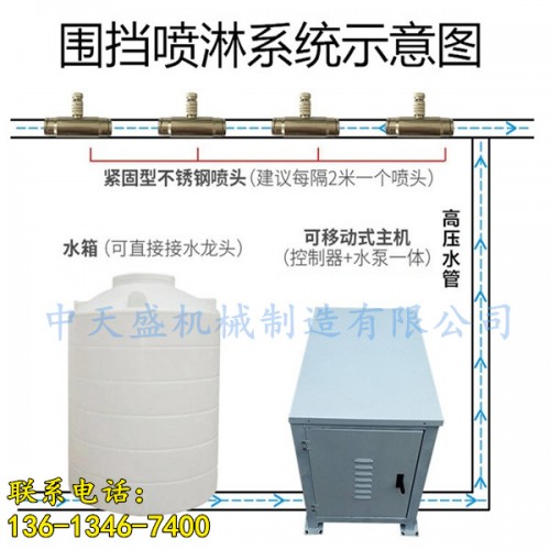 新聞山西省圍擋廠房噴淋噴淋降塵價格有限責任公司供應