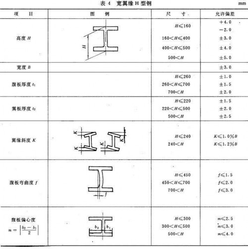 成都Q345BH型鋼優(yōu)惠價(jià)格-「零預(yù)付定金、找四川裕馗鎖定價(jià)格」裝完貨付全款