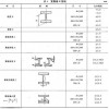 新聞:成都無縫管總代理-四川裕馗鋼鐵集團(tuán)銷售部