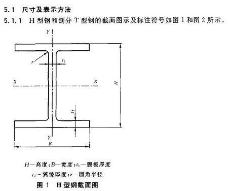 成都Q345BH型鋼優(yōu)惠價(jià)格-「零預(yù)付定金、找四川裕馗鎖定價(jià)格」裝完貨付全款