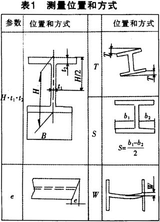 新聞:四川省熱軋?zhí)換345B熱軋中厚板-鋼材行情分析、找四川裕馗供應(yīng)鏈