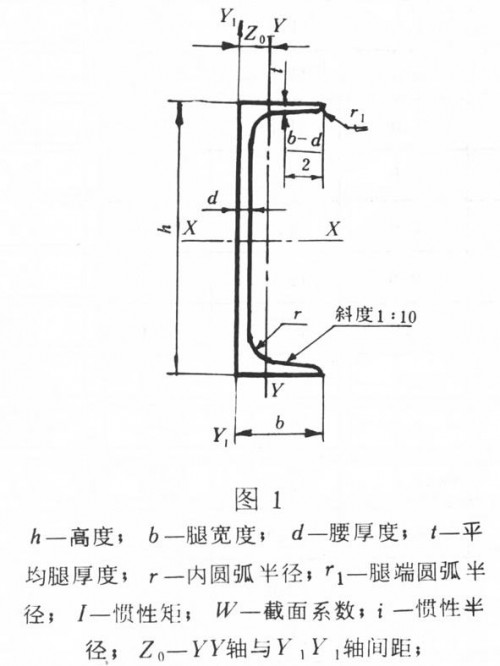 新聞:四川鋼塑復(fù)合管鋼廠代理‘四川裕馗鋼材銷售公司’