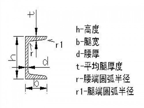 成都Q345B槽鋼廠(chǎng)家直銷(xiāo)價(jià)格-「預(yù)付5%、找四川裕馗立即鎖定價(jià)格」裝完貨付尾款