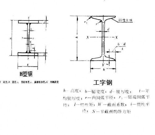 成都Q345B槽鋼廠(chǎng)家直銷(xiāo)價(jià)格-「預(yù)付5%、找四川裕馗立即鎖定價(jià)格」裝完貨付尾款