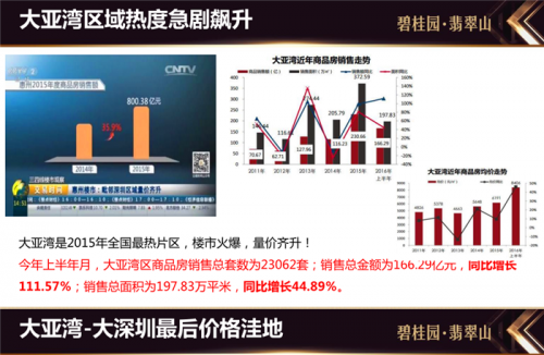 廣東惠州惠陽區(qū)為什么不好賣?近五年漲價(jià)了嗎