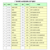 誠招工業(yè)廢水處理藥劑經銷及代理商加盟