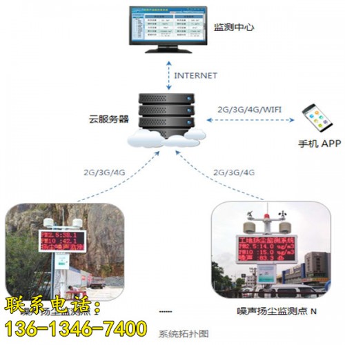 新聞（克拉瑪依市揚塵在線監(jiān)測系統(tǒng)儀器有限責(zé)任公司供應(yīng)