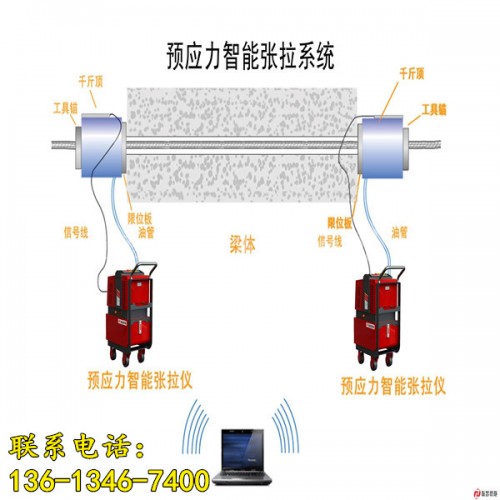 新聞:滄州市250噸智能張拉機√多少錢？-happy!