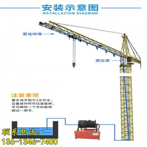 新聞:漳州市建筑工地塔吊噴淋iii生產(chǎn)廠家